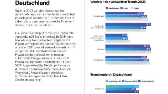 2023 Employee Experience Trends