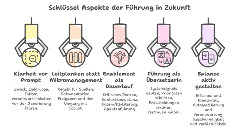 Schneller ist nicht genug: Warum die Zukunft der Arbeit Klarheit und Führung braucht