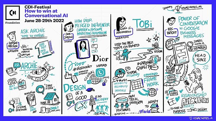 SHIFT/Work: 5 Empfehlungen für ein besseres Conversational Design