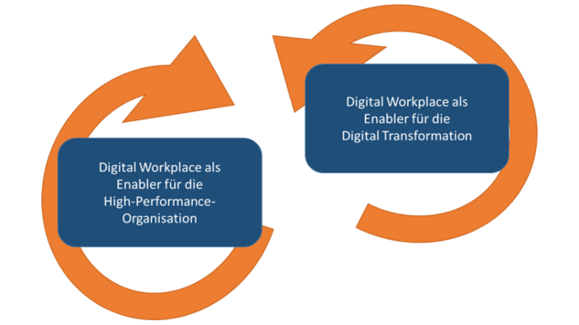 digiworkplace-effects